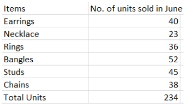 data in excel